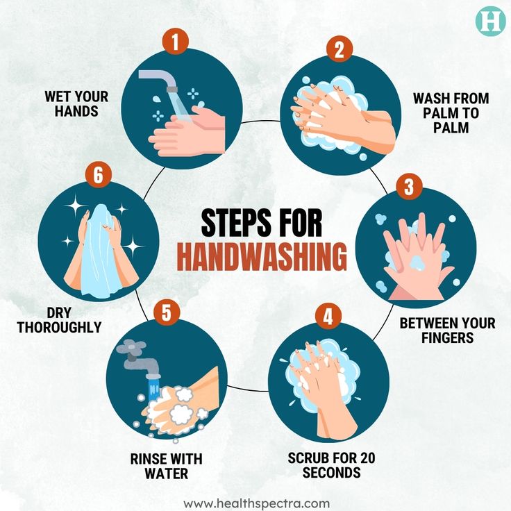Step Wash Hand